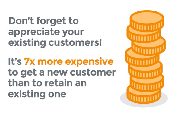 It's 7x more expensive to get a new customer than to retain an existing one